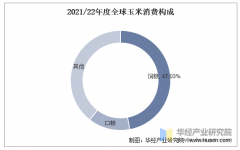 <strong>2025年中国玉米行业产量、进出口环境及下</strong>