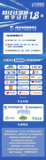《湖南省跨境电商成长全景阐发演讲（
